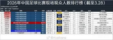 法甲2025至2026赛季客场积分榜全面解析